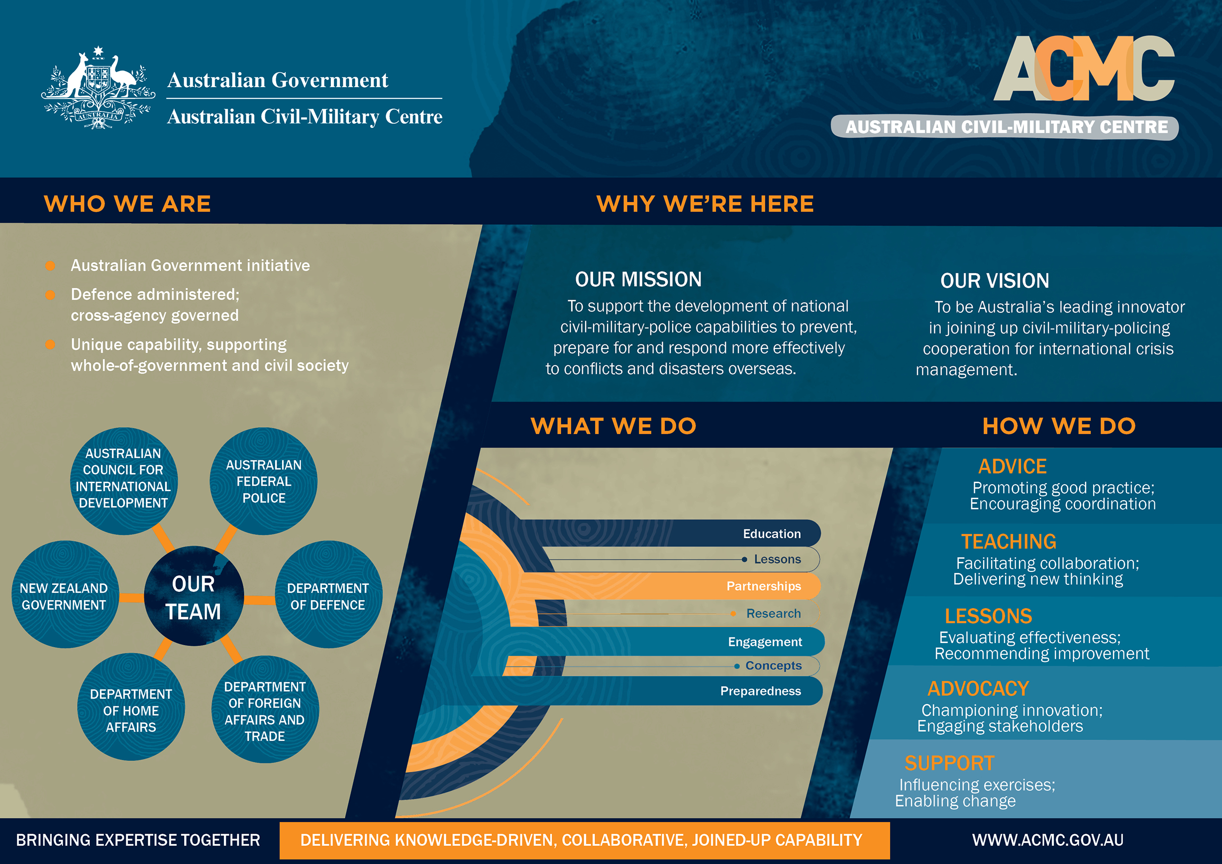 ACMC Plan on a Page ACMC